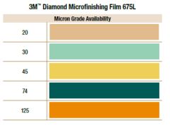 3M™ Diamond Microfinishing Film Roll 675L, 30 Mic, Green, 4 in x 50 ft x
3 in (101.6mmx15.25m), Keyed Core, ASO, 1 per case